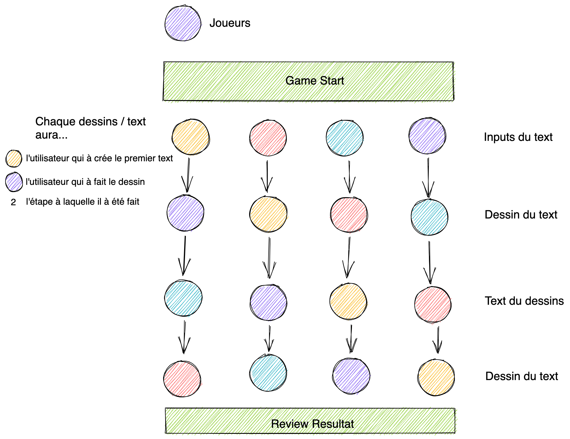 schema