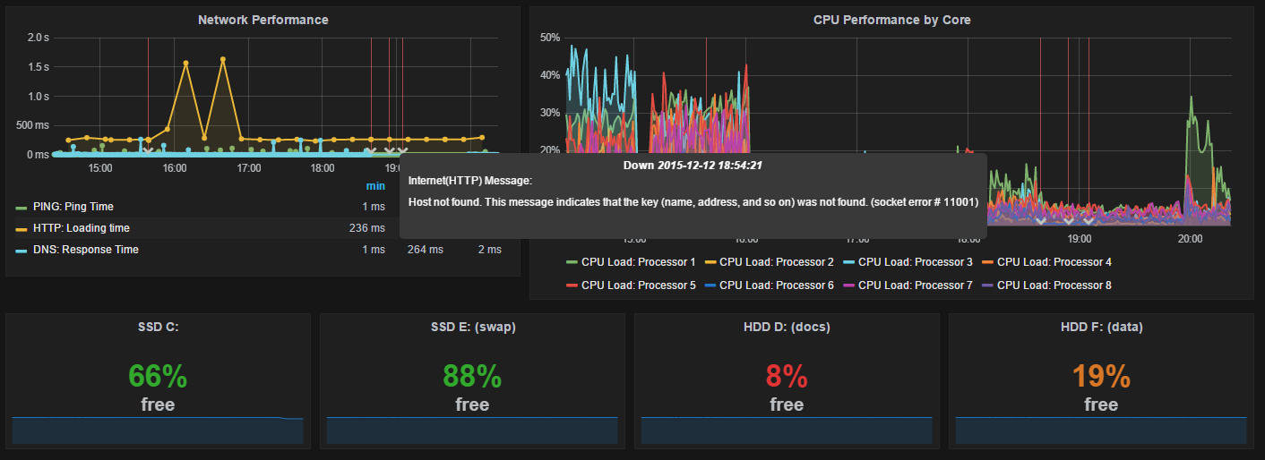 Grafana Annotations