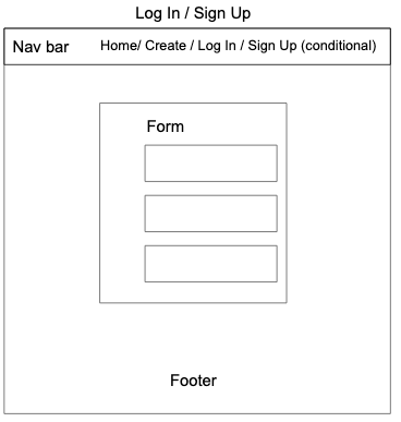 Log in/Sign up wireframe