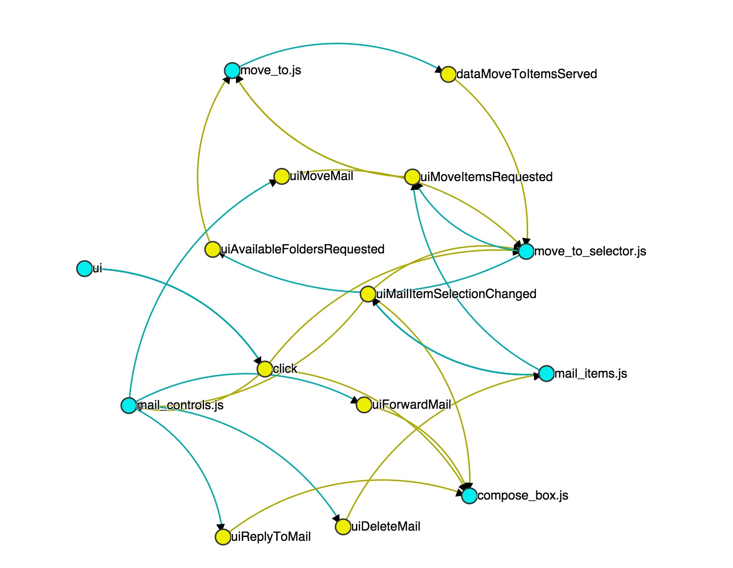 flightjs/example-app architecture