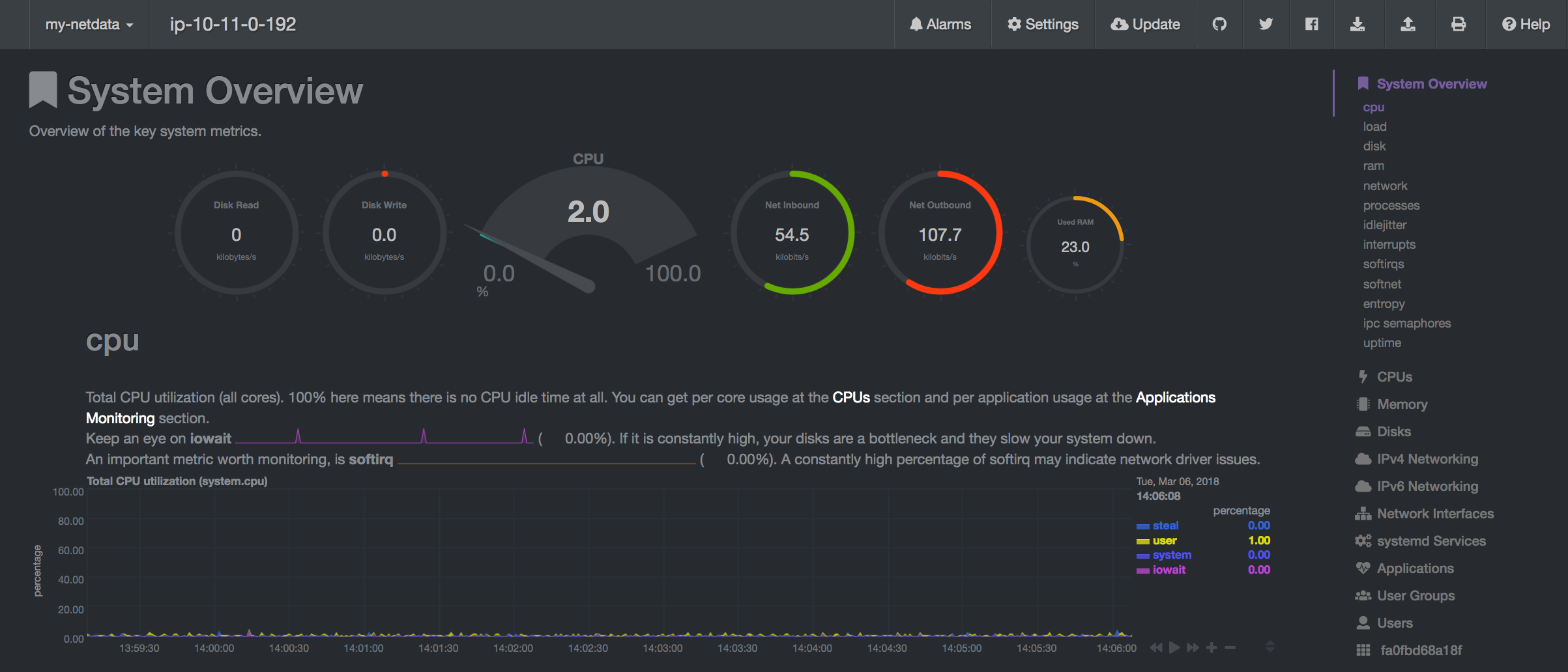 dahak-spy netdata instance