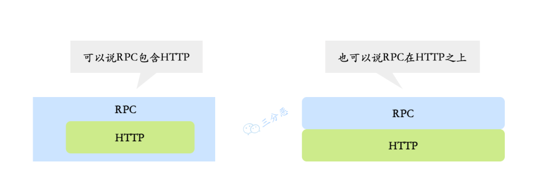 三分恶面渣逆袭：HTTP和RPC