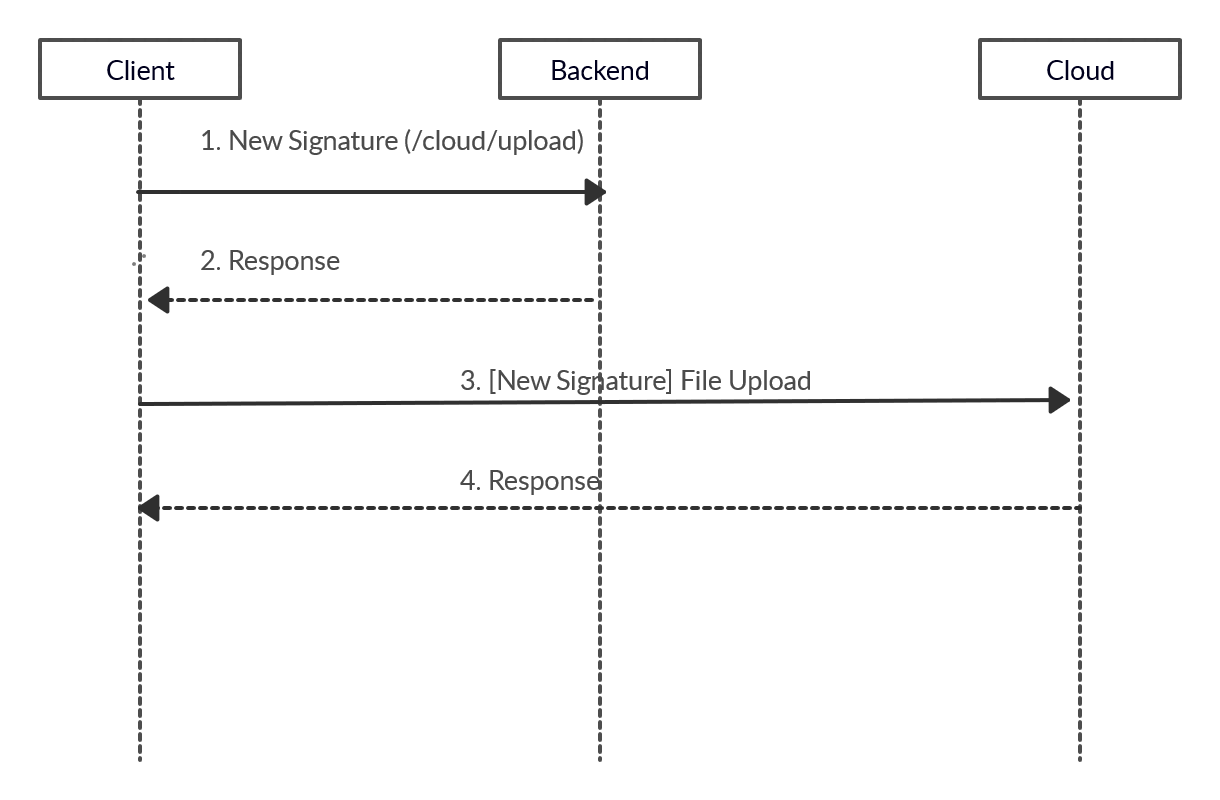 uml diagram