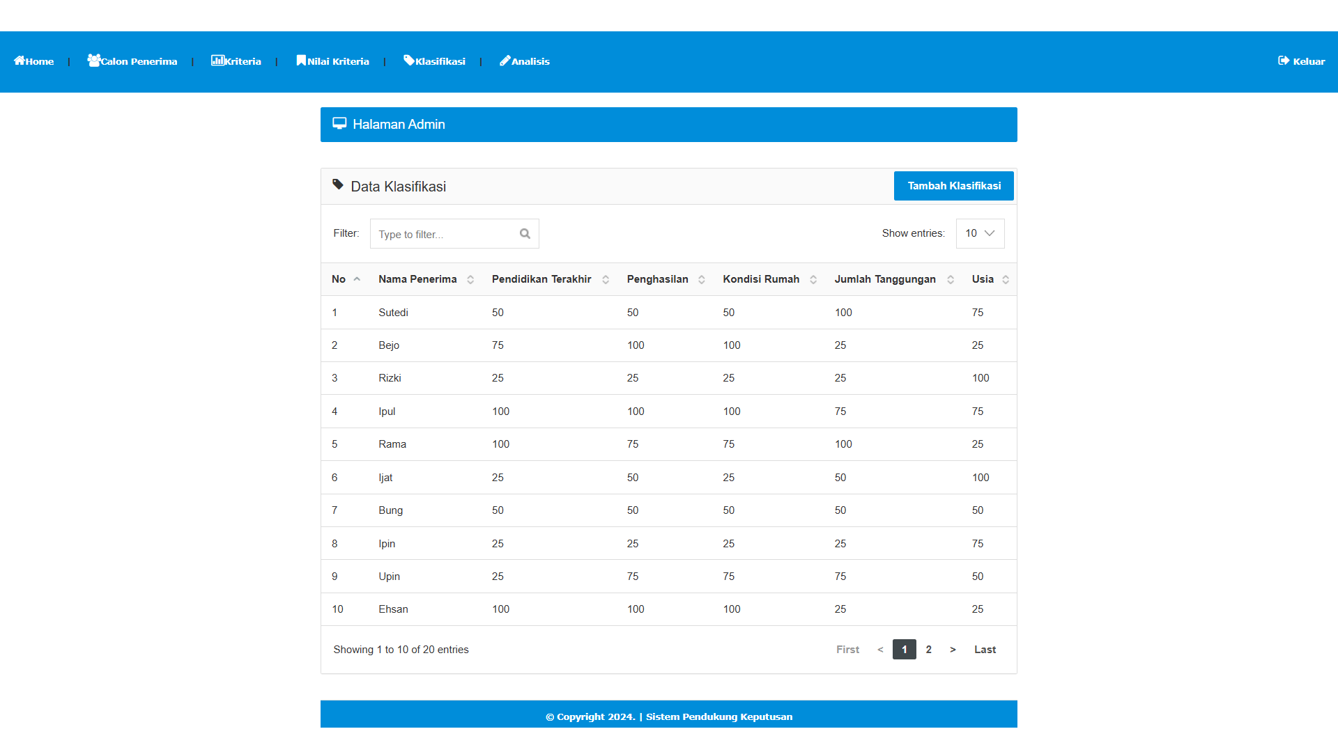 Halaman Data Klasifikasi