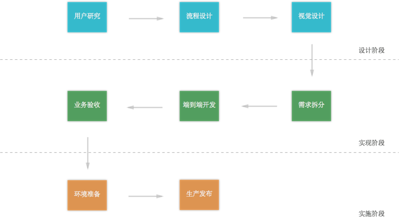 项目是如何部署在线上的