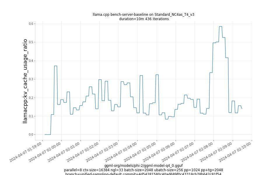 kv_cache_usage_ratio