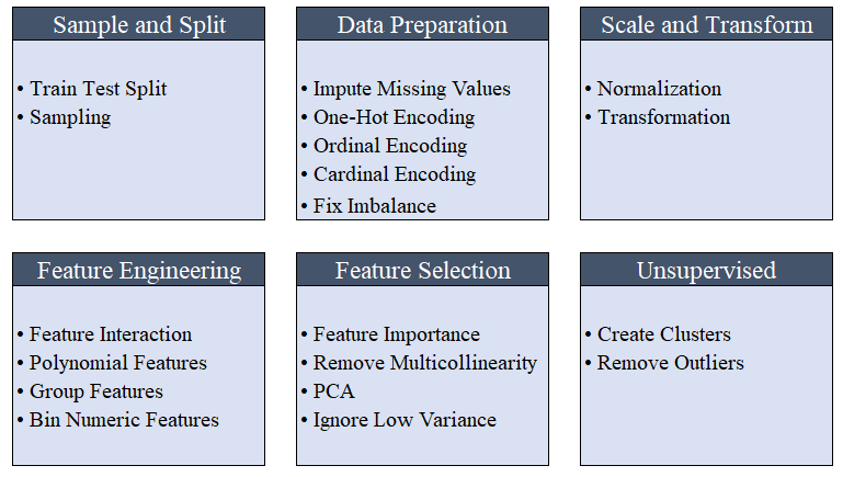 https://www.pycaret.org/preprocessing