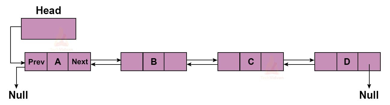 Double linked list