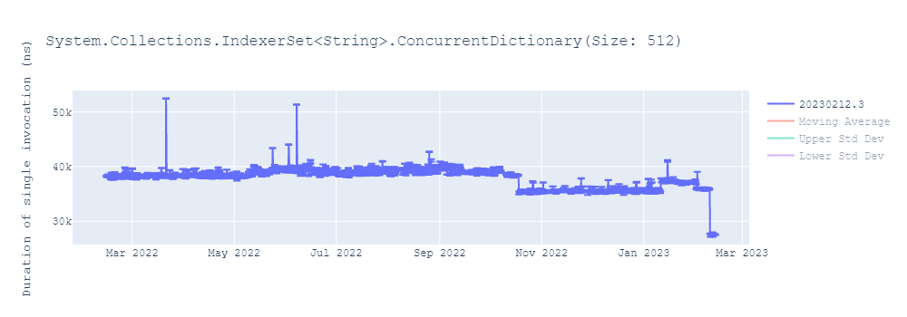 graph