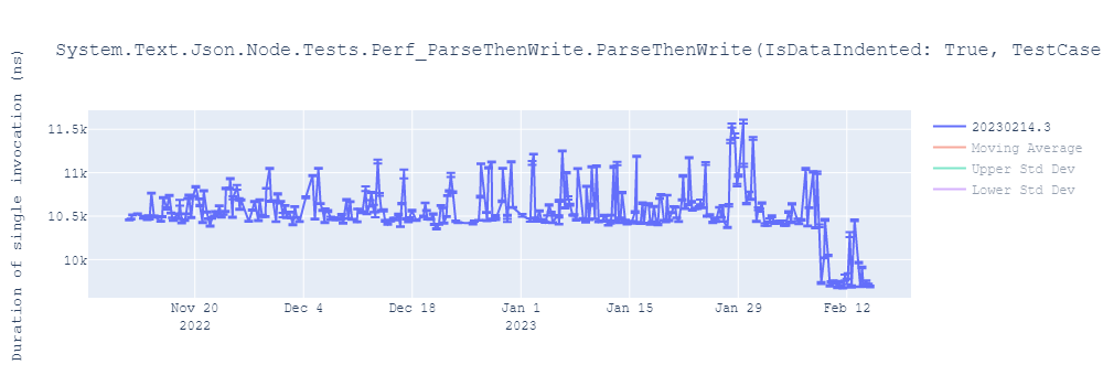 graph