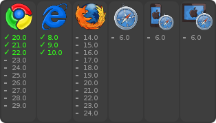 browser support