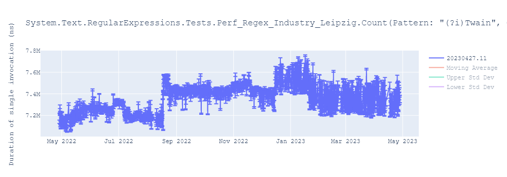 graph