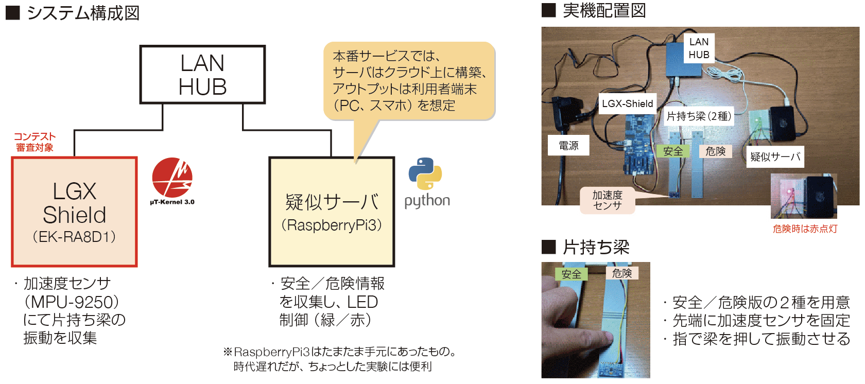 GitHub - yossudo/lgxs: LoggerX Shield · GitHub