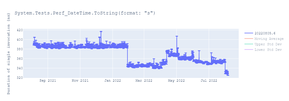 graph