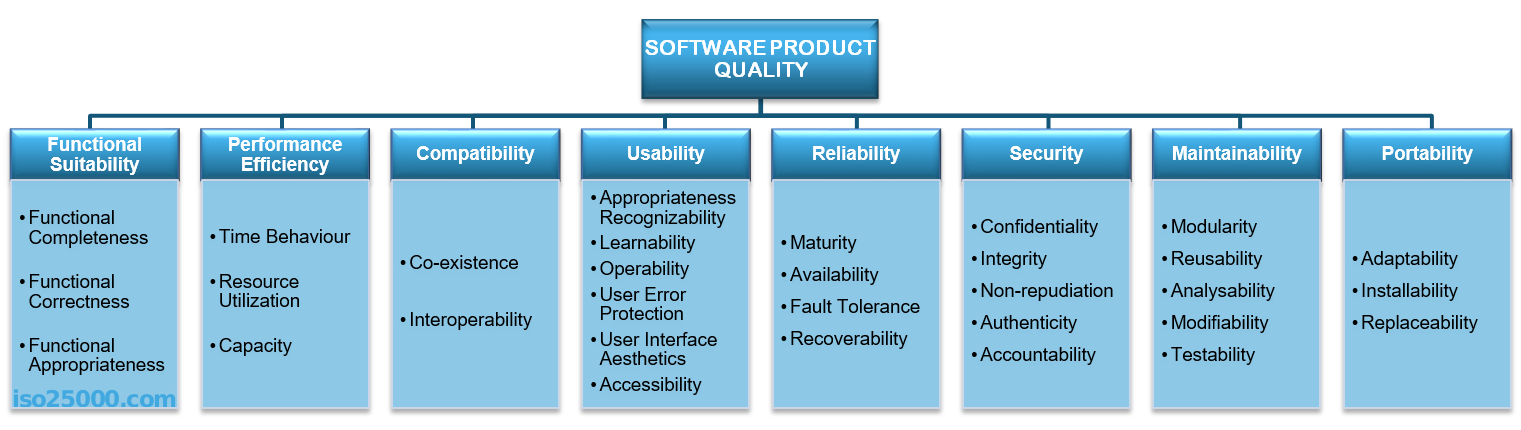 ISO 25010