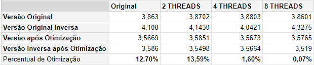 Resultados OpenMP