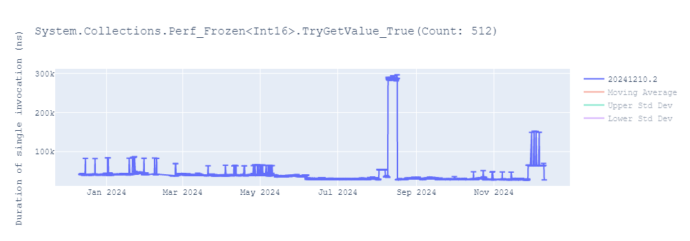 graph