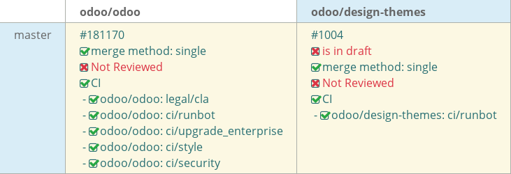 Pull request status dashboard