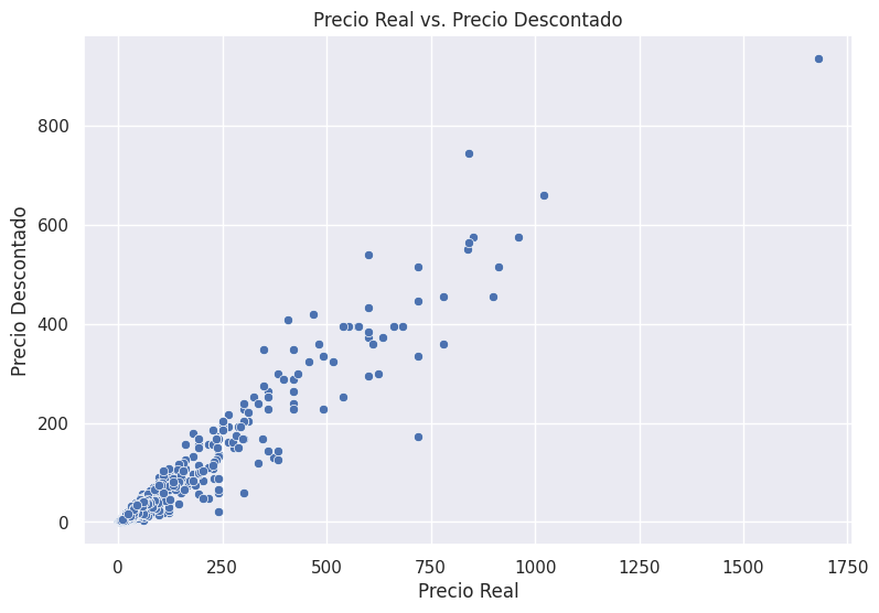 Grafico de dispersion