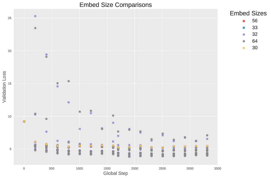 embed_size