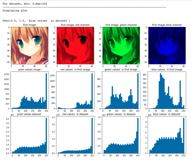 VISUALIZING DATA