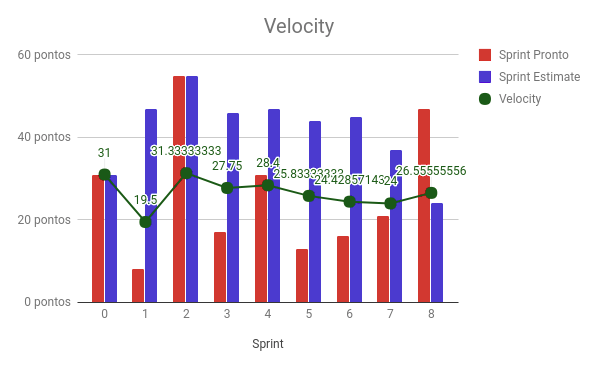 Velocity S8