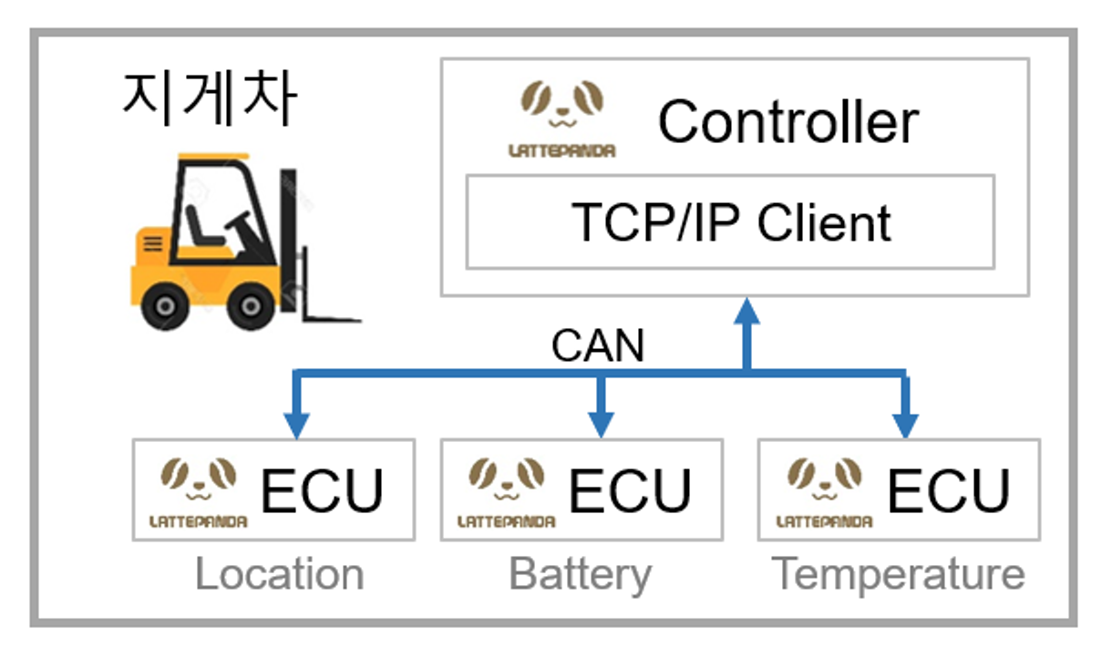 SmartWarehouse_%20IoT/fl.png