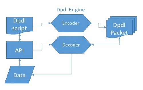 DpdlPacket