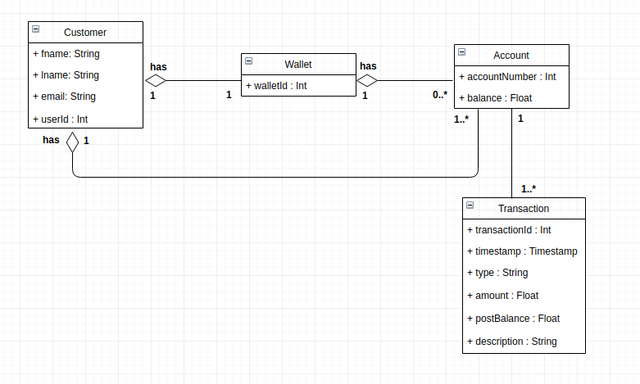 UML-2