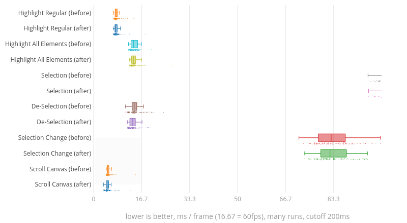 (Chart1)