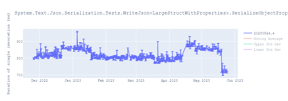 graph