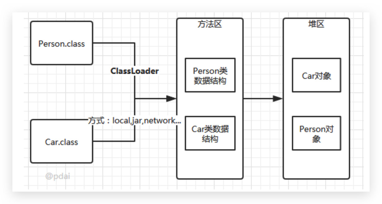 类加载