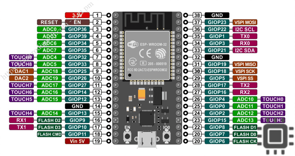 ESP Pinout