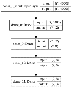 Model Architecture