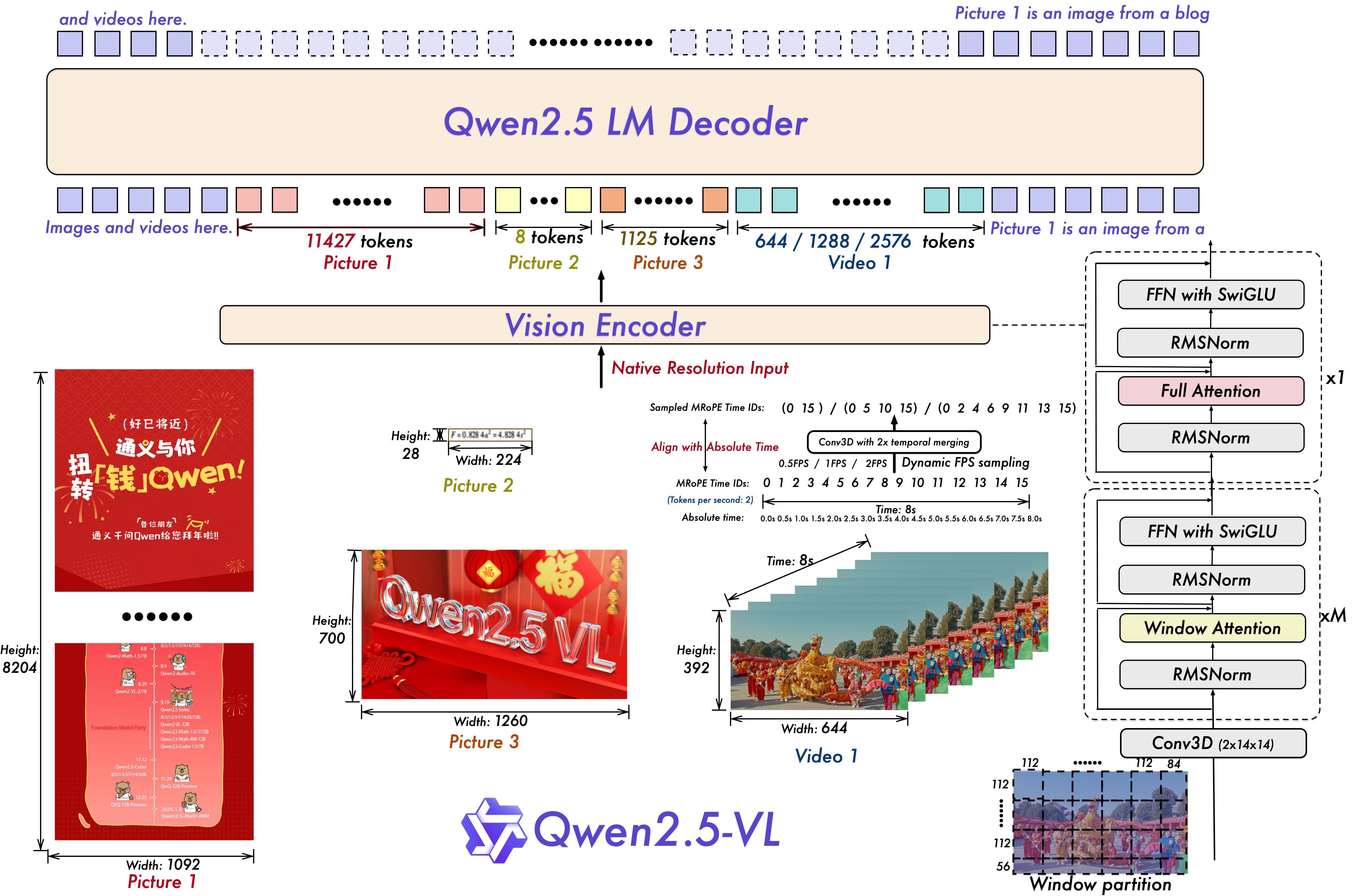 How to Use Qwen2.5-VL Locally?