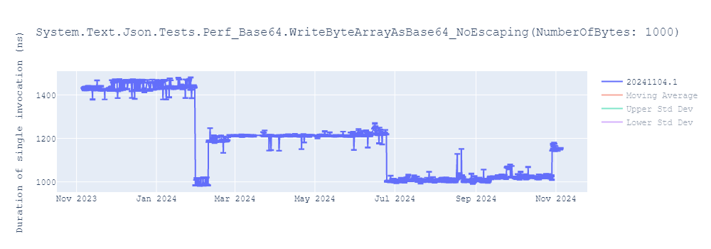 graph