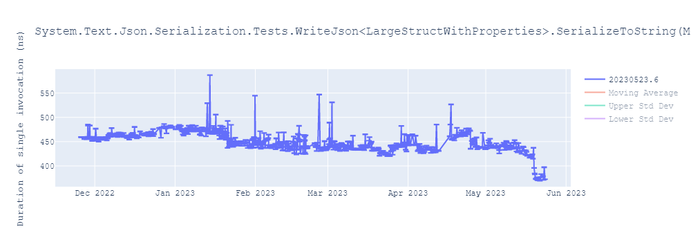 graph