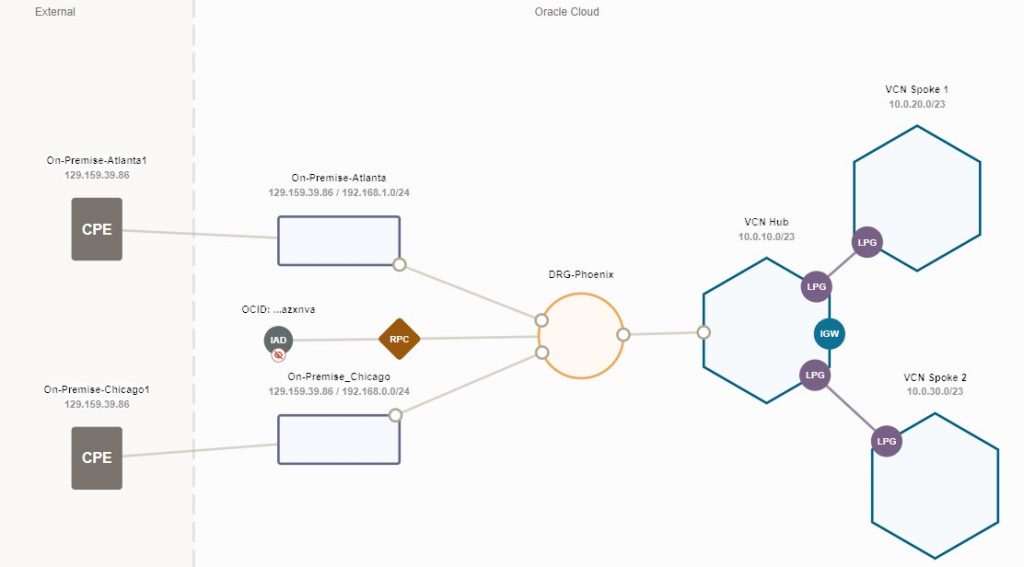 network visualizer