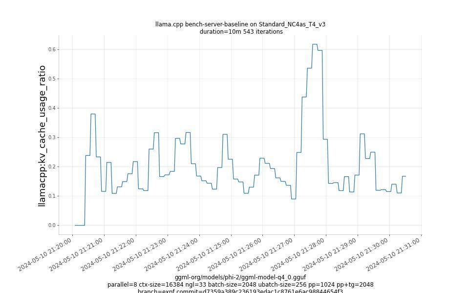 kv_cache_usage_ratio