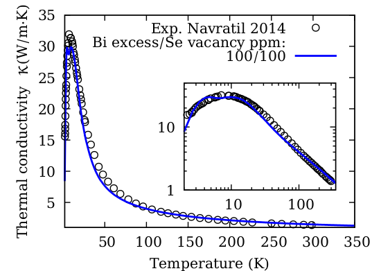 Bi2Se3 thermal conductivity