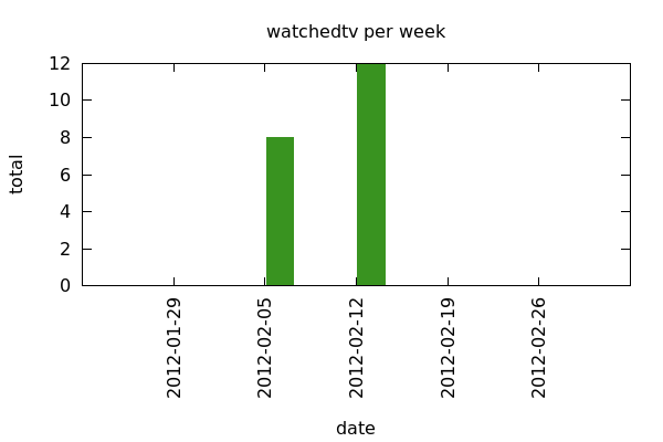 example graph