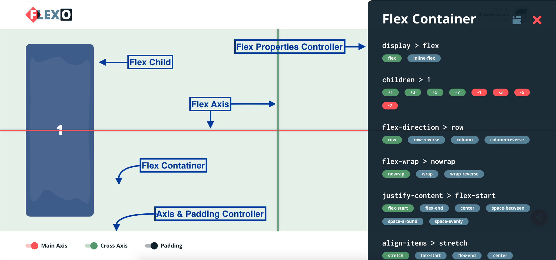 Flexo Layou Operating Process