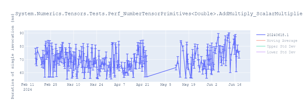 graph