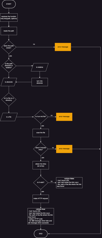 diagrama