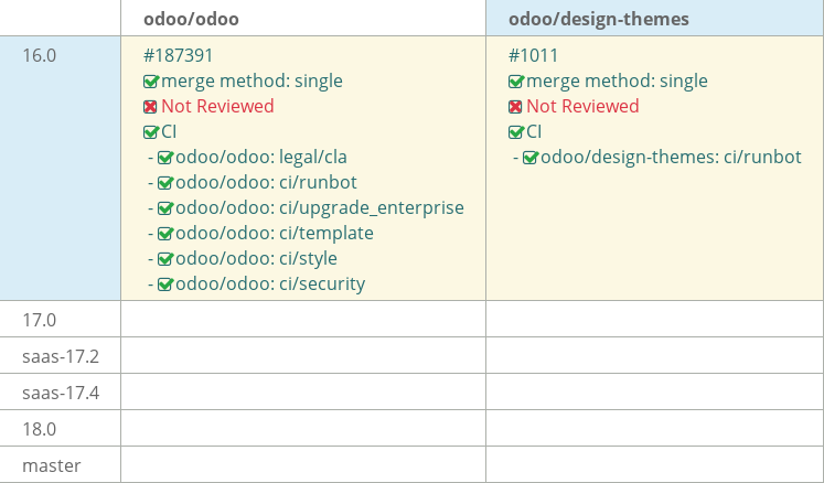 Pull request status dashboard