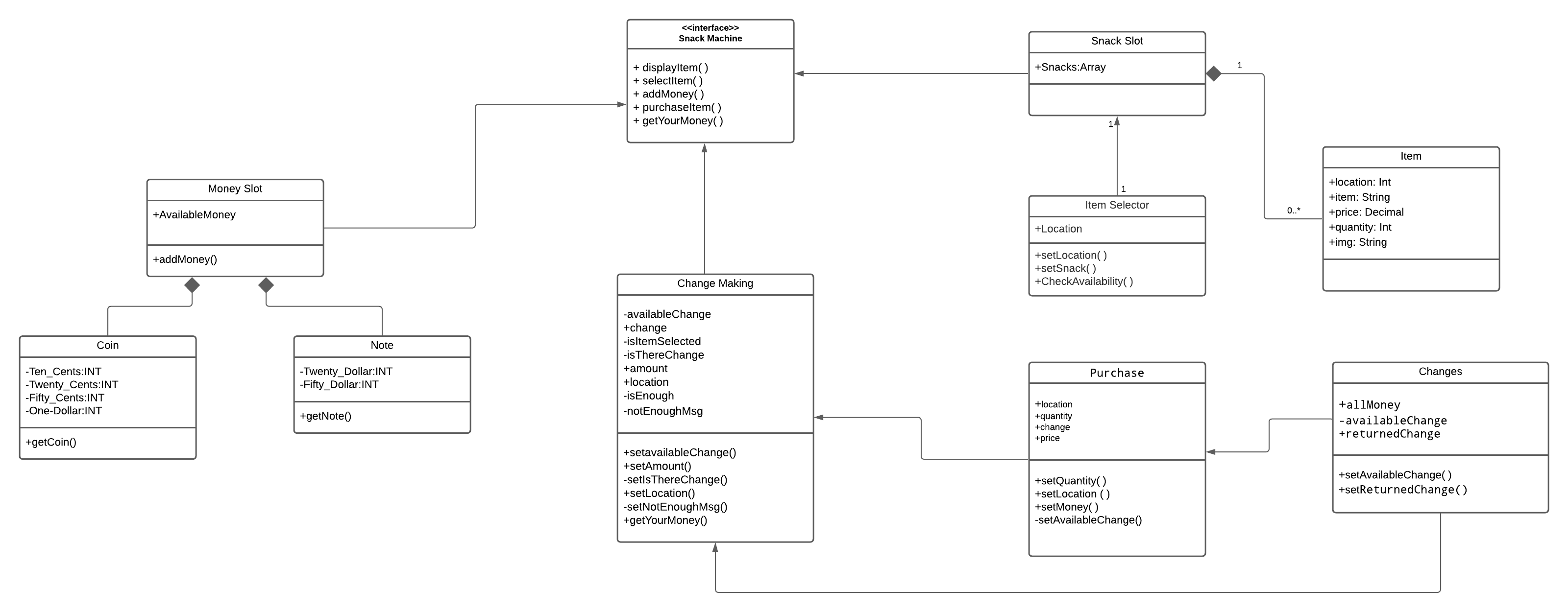 UML class diagram