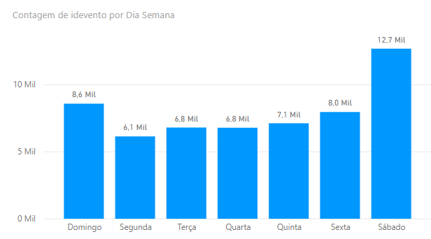 eventos_semana_grafico