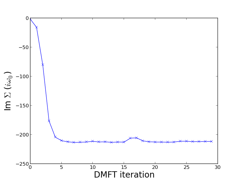 self_energy_at_omega0_vs_dmft_iteration