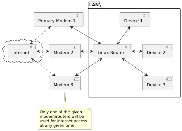 Architecture Diagram