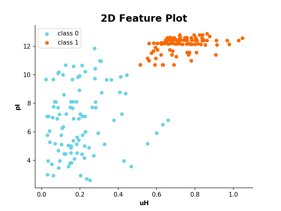 http://modlamp.org/_static/2D_scatter.png